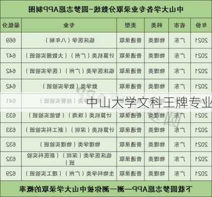 中山大学文科王牌专业