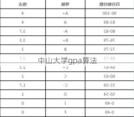 中山大学gpa算法