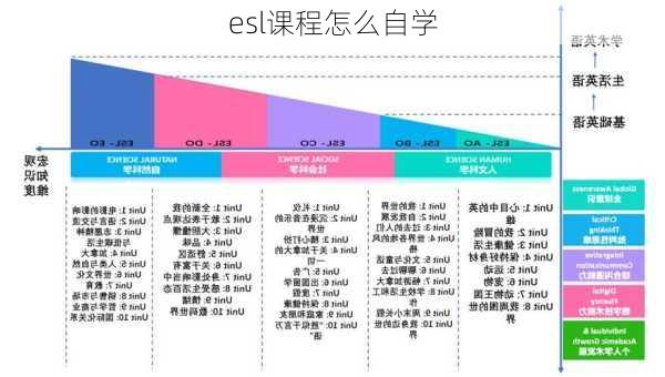 esl课程怎么自学