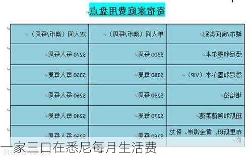 一家三口在悉尼每月生活费