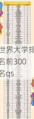 世界大学排名前300名qs