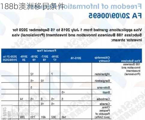 188b澳洲移民条件