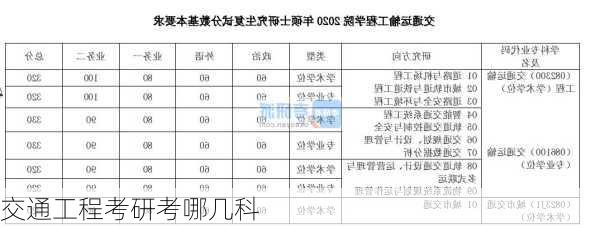 交通工程考研考哪几科