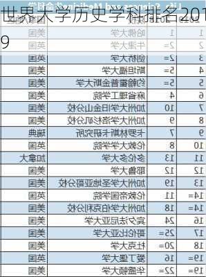 世界大学历史学科排名2019