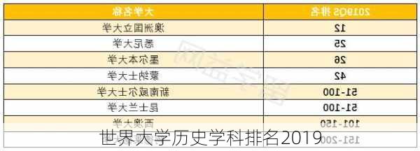 世界大学历史学科排名2019