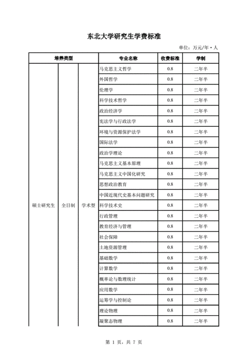 东北大学电气考研收多少人