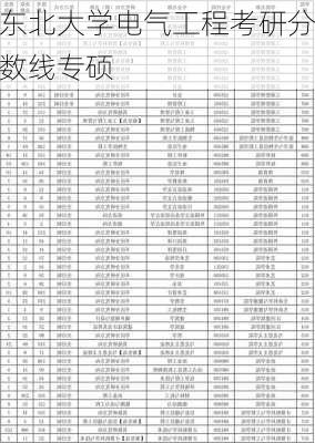 东北大学电气工程考研分数线专硕