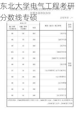 东北大学电气工程考研分数线专硕