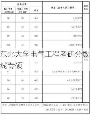 东北大学电气工程考研分数线专硕