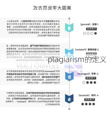 plagiarism的定义