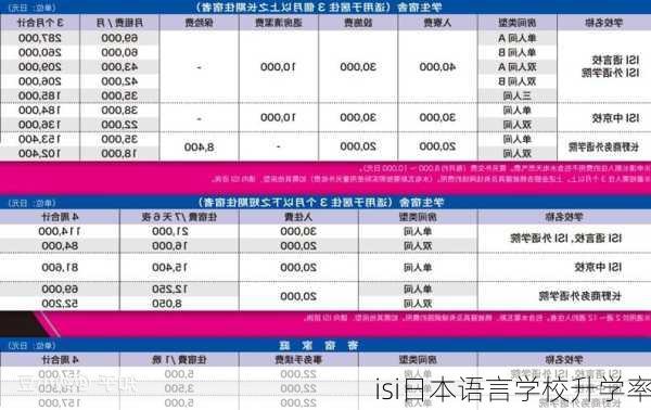 isi日本语言学校升学率