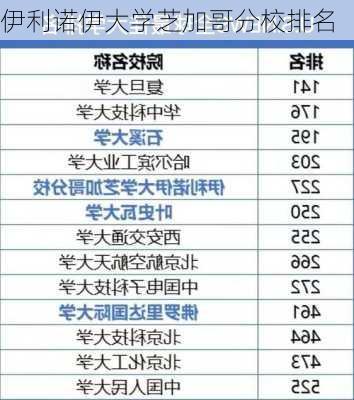 伊利诺伊大学芝加哥分校排名