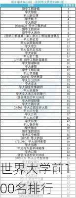 世界大学前100名排行