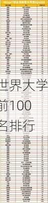 世界大学前100名排行