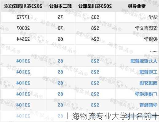 上海物流专业大学排名前十