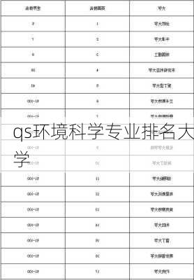 qs环境科学专业排名大学