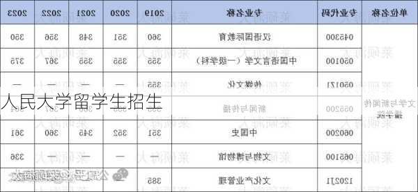 人民大学留学生招生