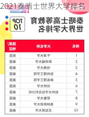 2021泰晤士世界大学排名