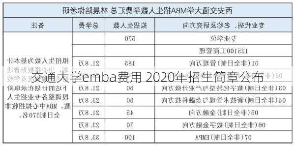 交通大学emba费用 2020年招生简章公布