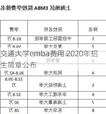 交通大学emba费用 2020年招生简章公布