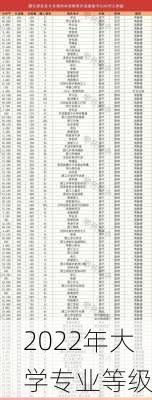 2022年大学专业等级
