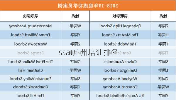 ssat广州培训排名