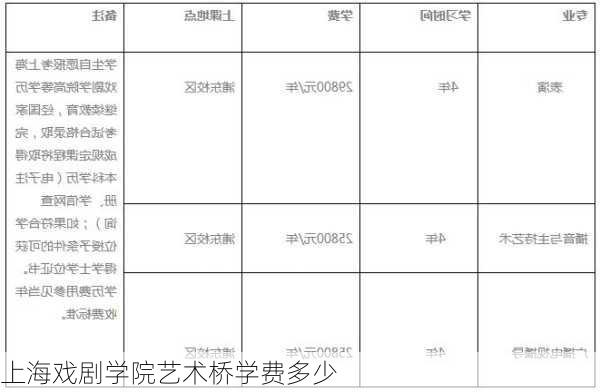 上海戏剧学院艺术桥学费多少