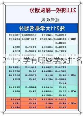 211大学有哪些学校排名