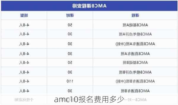 amc10报名费用多少