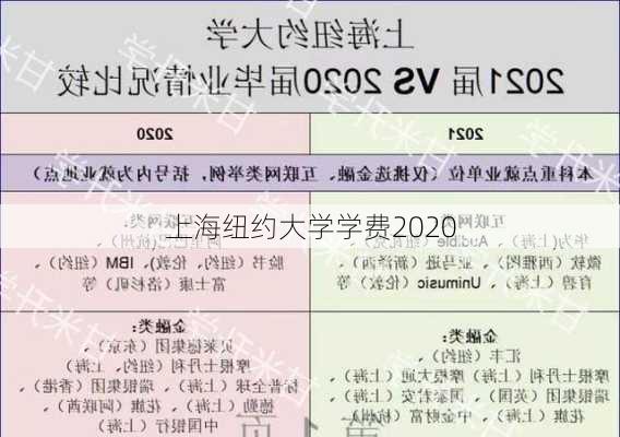 上海纽约大学学费2020