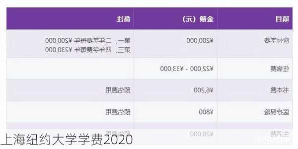 上海纽约大学学费2020