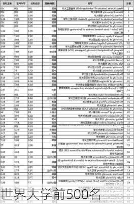 世界大学前500名