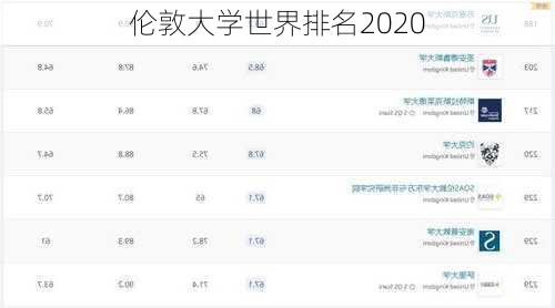 伦敦大学世界排名2020