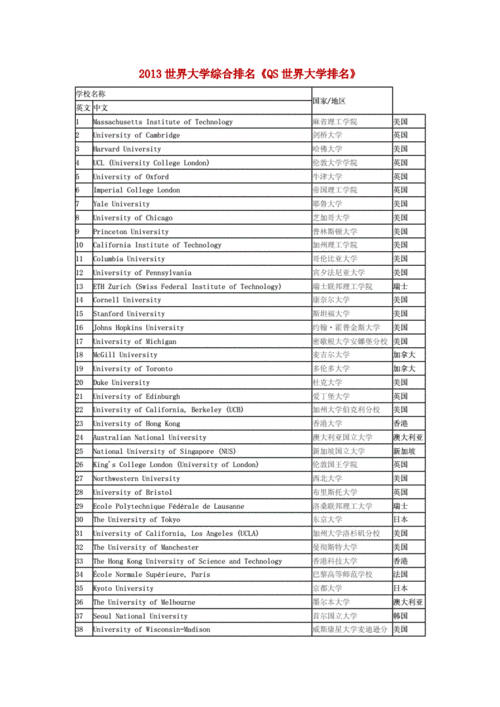 2013世界大学排名