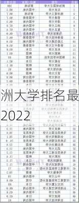 亚洲大学排名最新2022