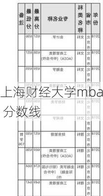 上海财经大学mba 分数线