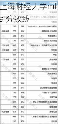 上海财经大学mba 分数线