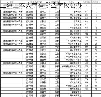 上海三本大学有哪些学校公办