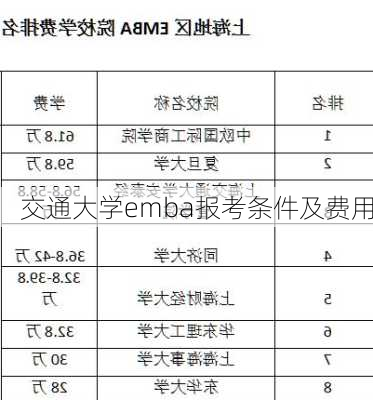 交通大学emba报考条件及费用