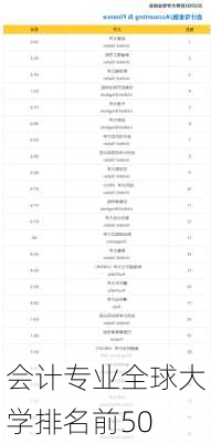 会计专业全球大学排名前50