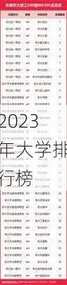 2023年大学排行榜