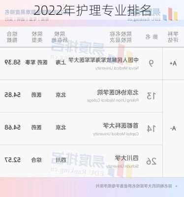 2022年护理专业排名