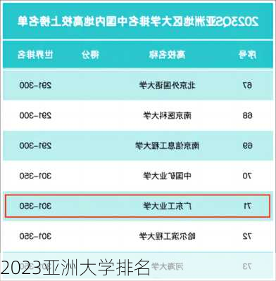 2023亚洲大学排名