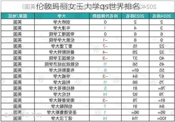 伦敦玛丽女王大学qs世界排名