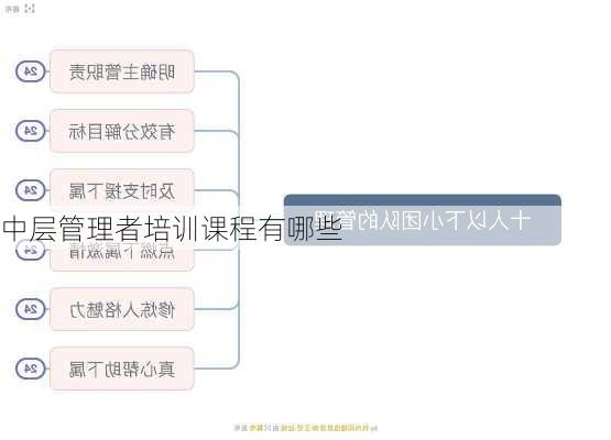中层管理者培训课程有哪些