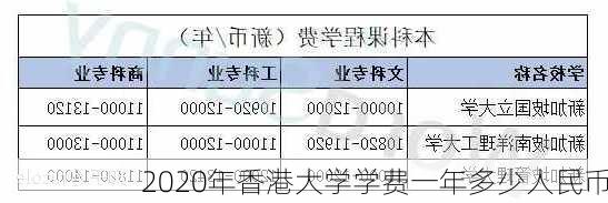 2020年香港大学学费一年多少人民币