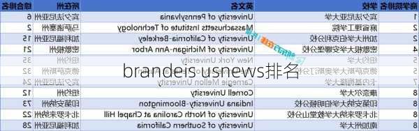 brandeis usnews排名