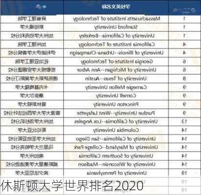 休斯顿大学世界排名2020