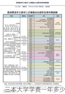 三本大学学费一年多少