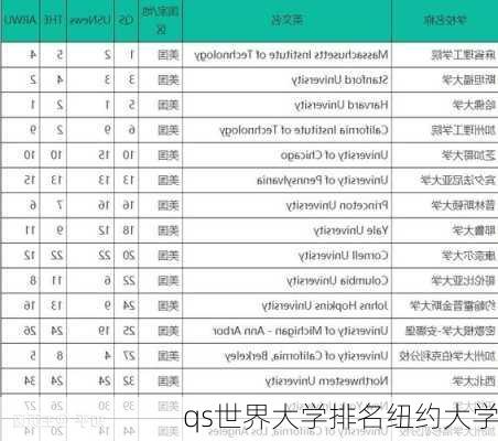 qs世界大学排名纽约大学